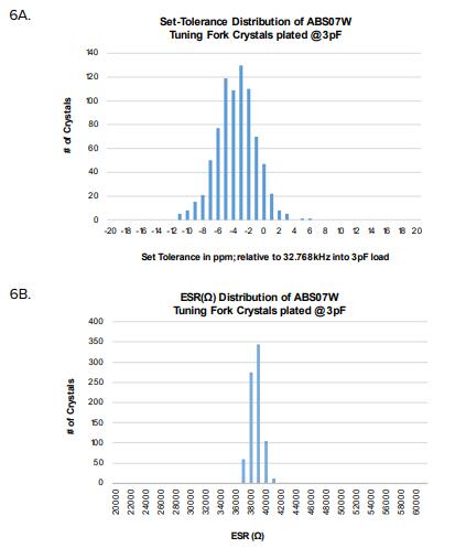艾博康晶振擁有多種電極優化解決方案